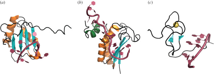 Figure 1.