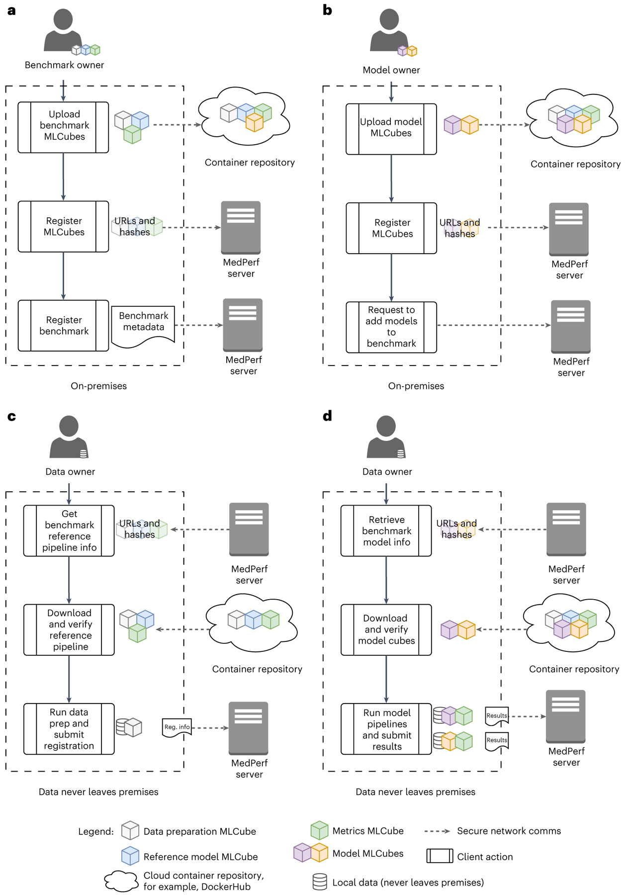 Fig. 4 |