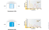 Fig. (4). Ratiometric reduction of the signal output data.