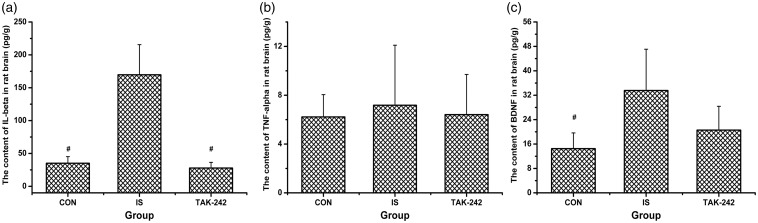 Figure 6.