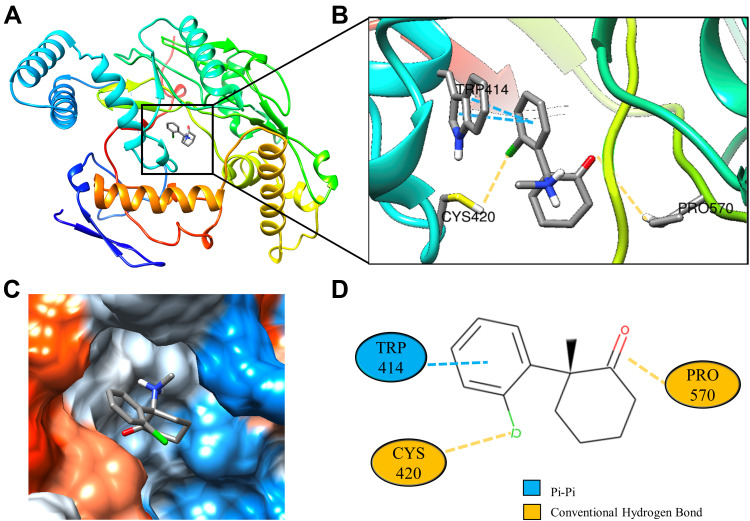 Figure 7