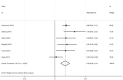 Forest plot showing the standardized mean differences (SMD) with 95% confidence intervals (CI) for six studies on the left. The studies are Charusssin (2018), Dellweg (2017), Mador (2005), Magadle (2007), Tounsi (2021), and Wang (2017). The plot includes weights for each study, with an overall SMD of 0.78 (0.44, 1.13). The heterogeneity is indicated by I-squared at 48.7% with a p-value of 0.083.