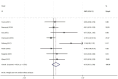 Forest plot showing standardized mean differences with 95% confidence intervals for several studies: Tounsi (2021), Beaumont (2018), Tout (2013), Charususin (2018), Dellweg (2017), Mador (2005), Magadle (2007), and Wang (2017). Each study's weight is indicated, with a summary diamond representing overall effect at 0.15 [-0.11, 0.42]. Weights use random effects analysis.