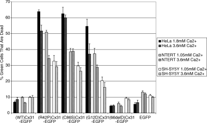 Figure 3.