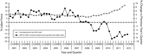 FIGURE 1—