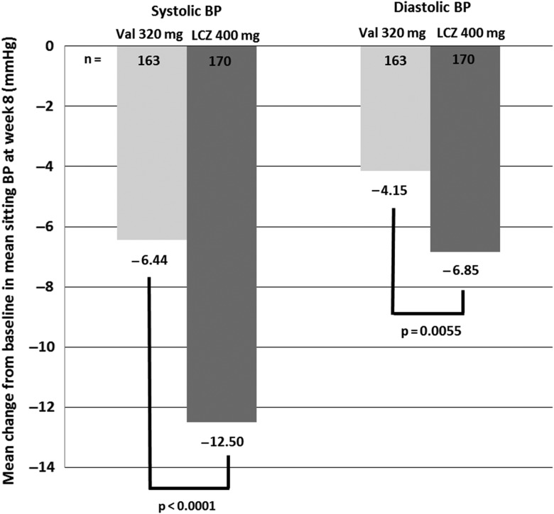 FIGURE 4: