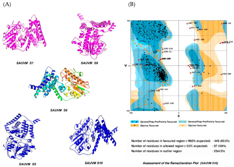 Figure 5