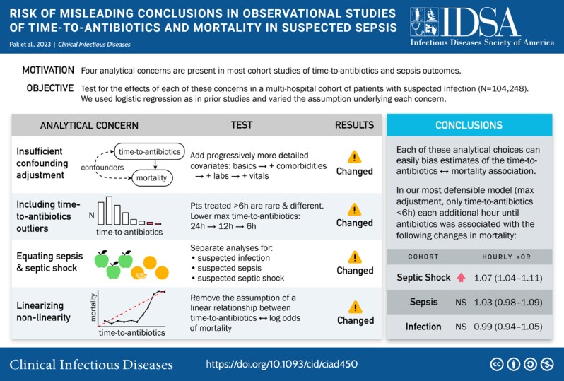 Graphical Abstract