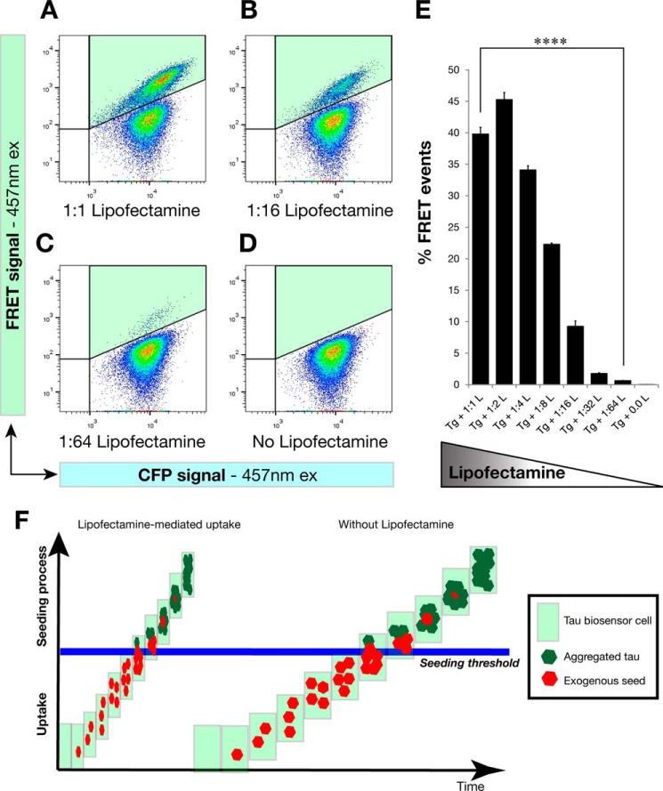 FIGURE 11.