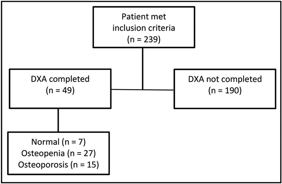 Figure 1: