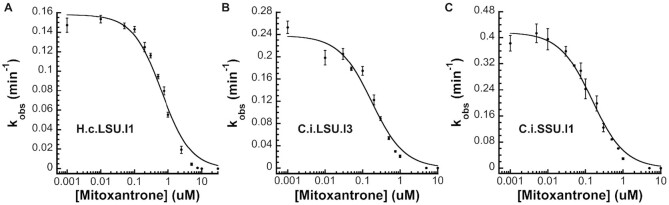 Figure 5.