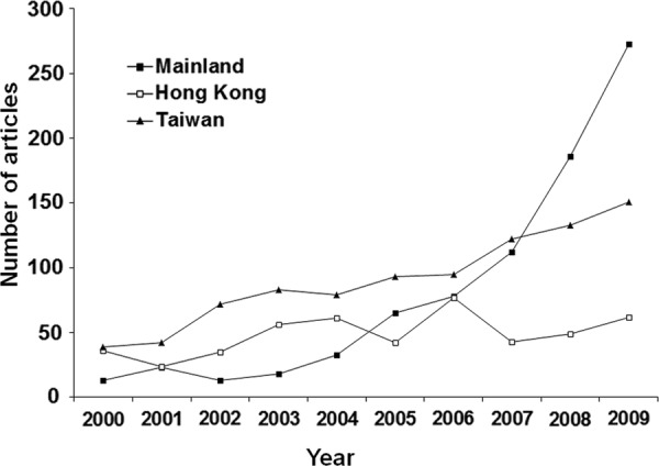 Figure 1