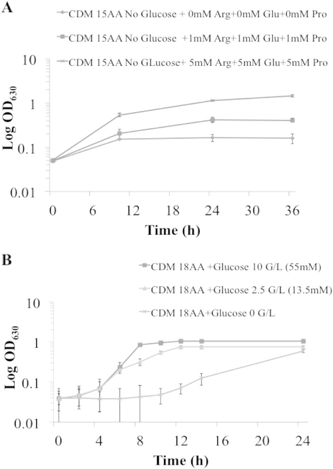 FIG 1