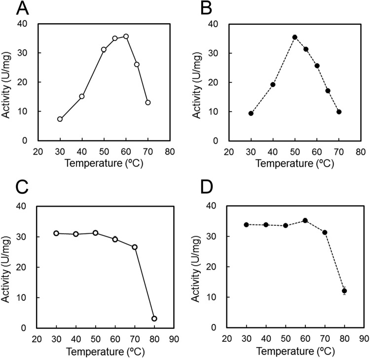 FIG 5