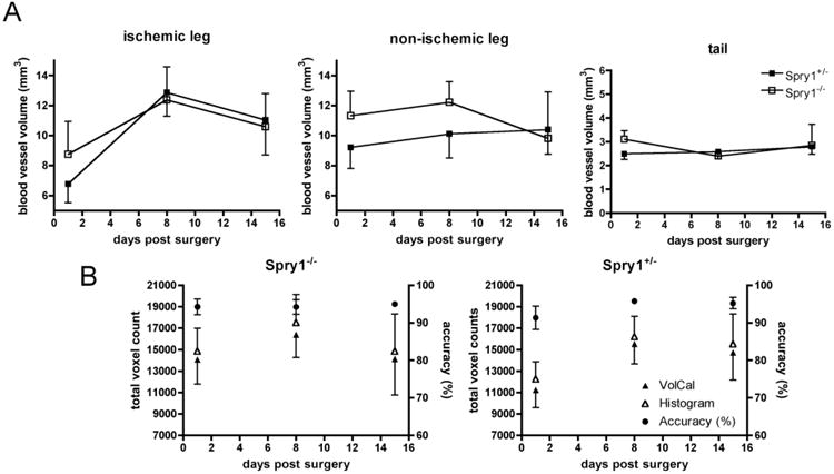 Fig. (3)