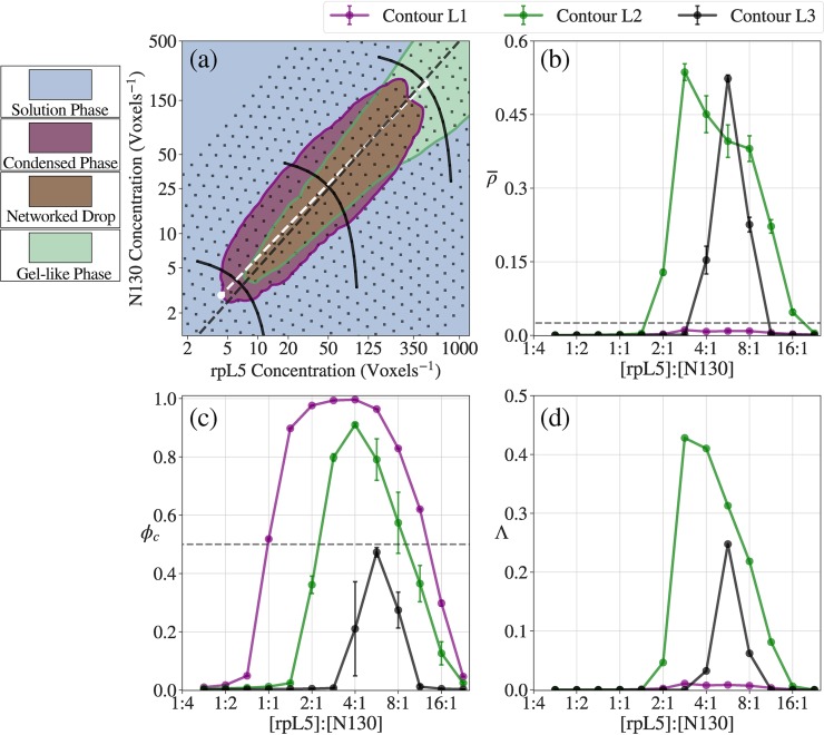 Fig 11