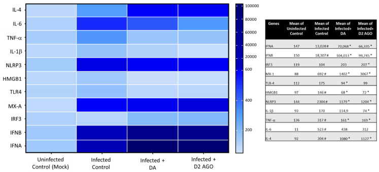 Figure 6