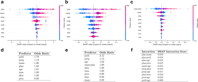 Fig. 4