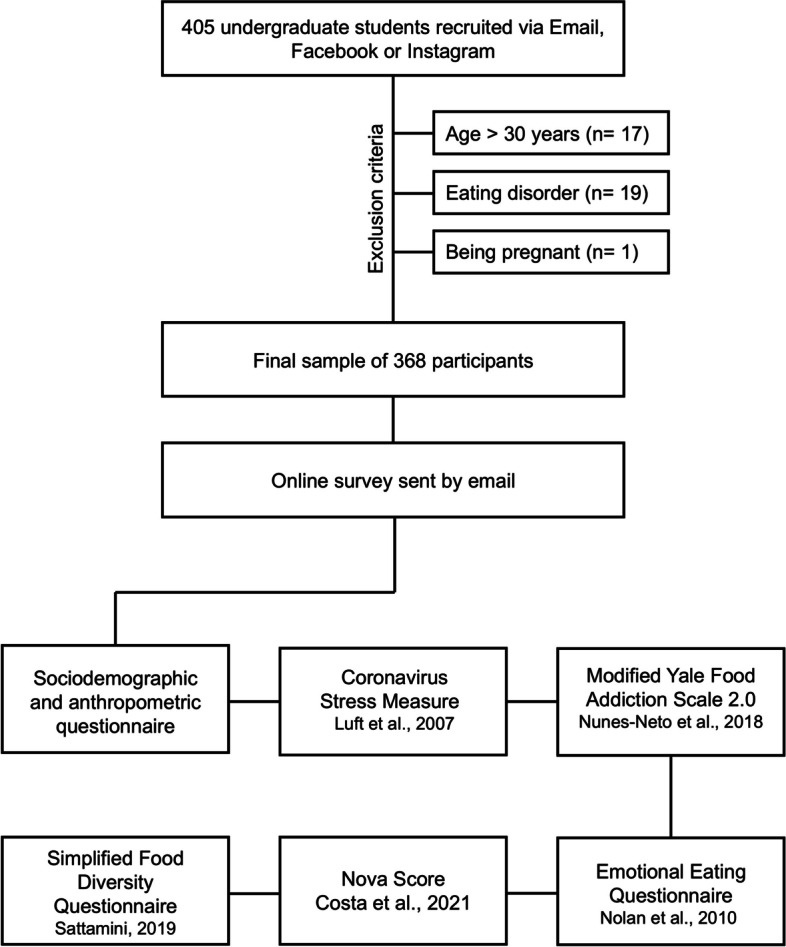 Fig. 2