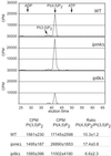 Fig 2.