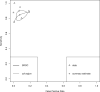 Supplementary Figure 2