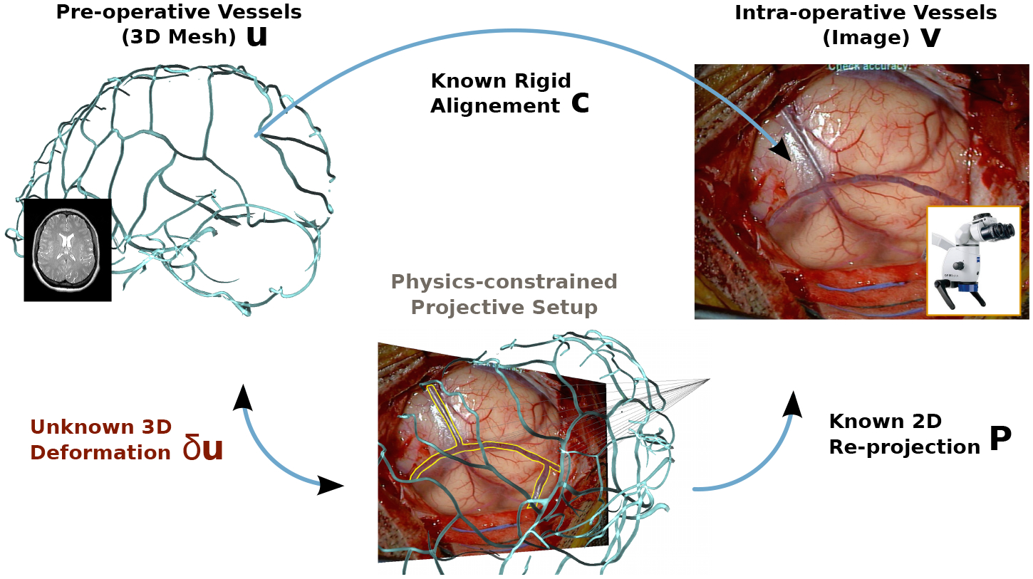 Fig. 1: