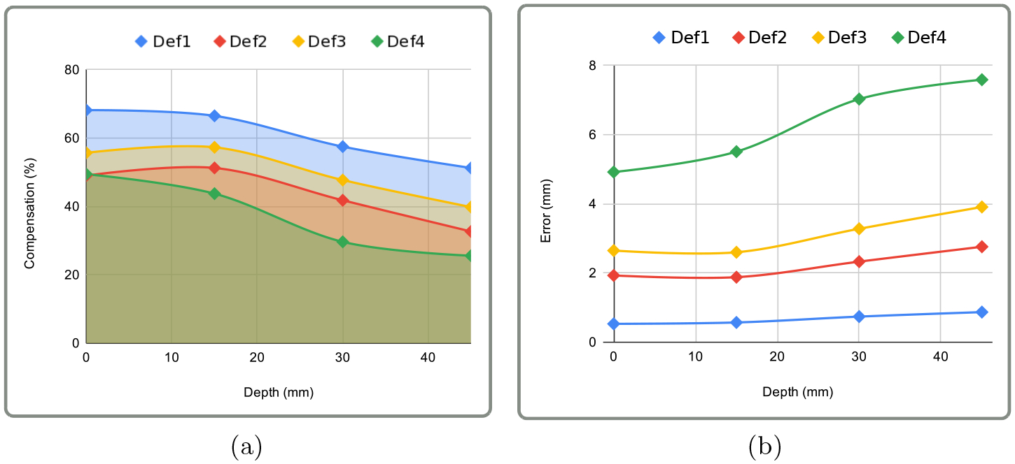 Fig. 3: