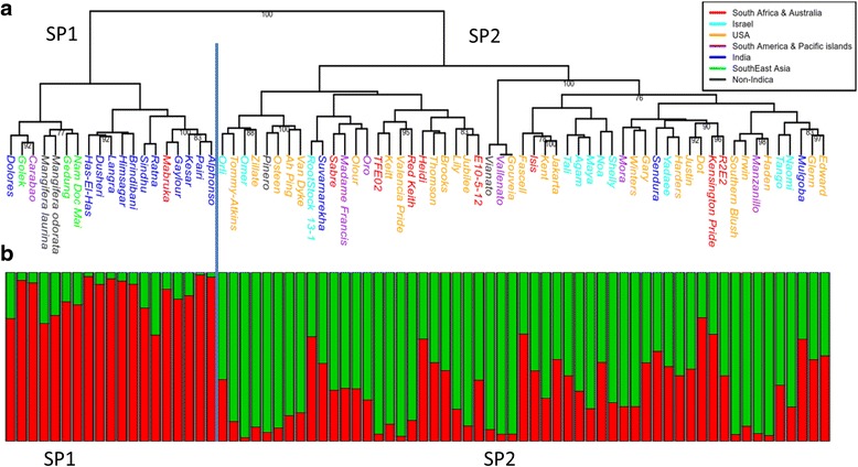 Fig. 4