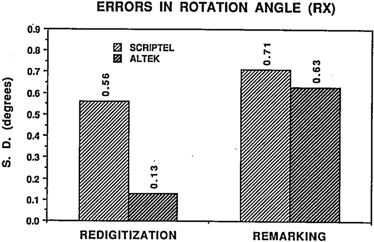 Fig 5.