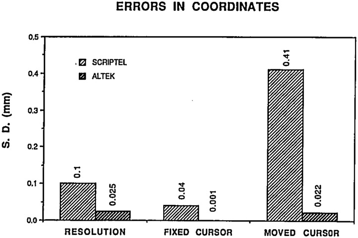 Fig 4.