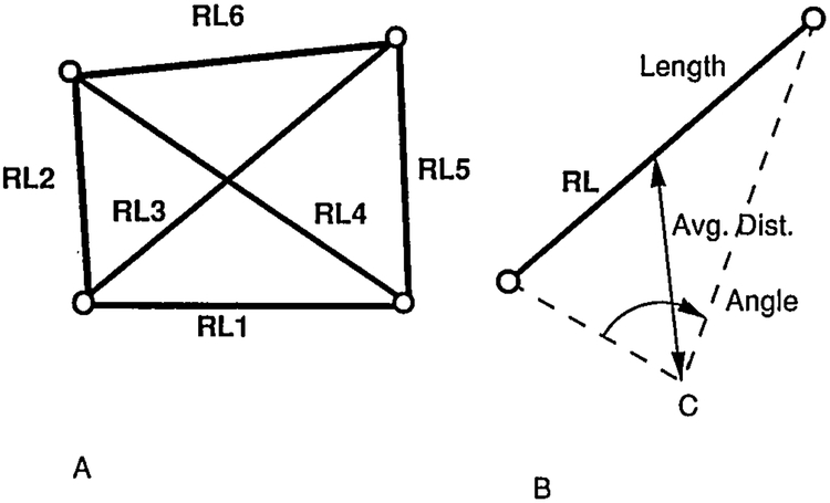 Fig 3.