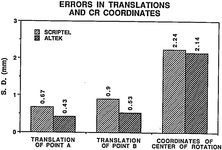 Fig 6.