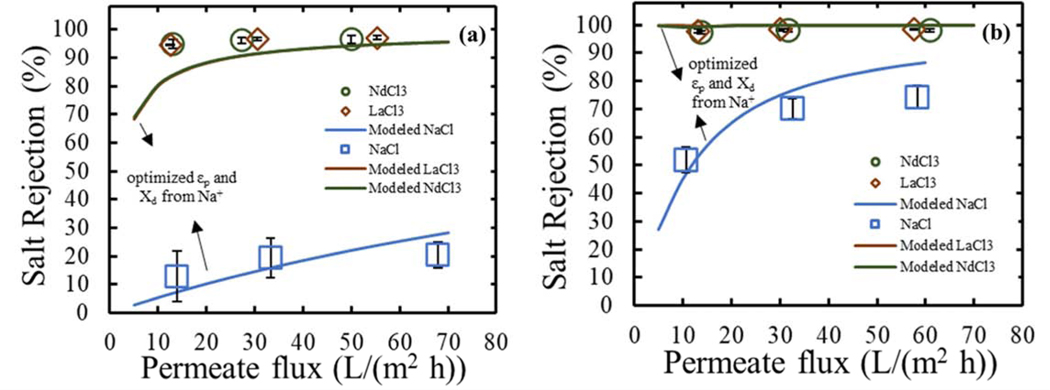 Figure 10.