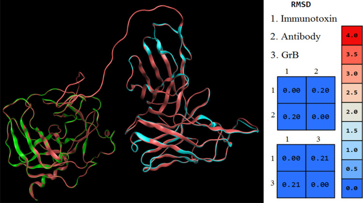 Fig. 7