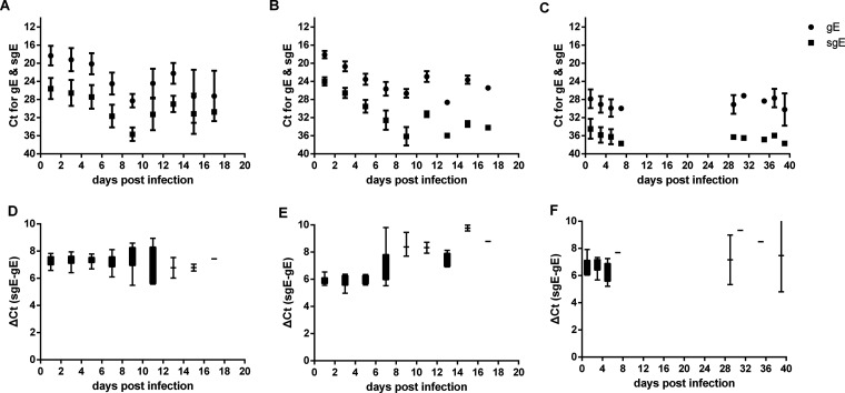 FIG 4