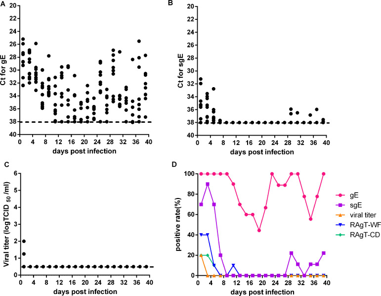 FIG 3