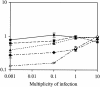 FIG. 4.