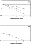 FIG. 3.