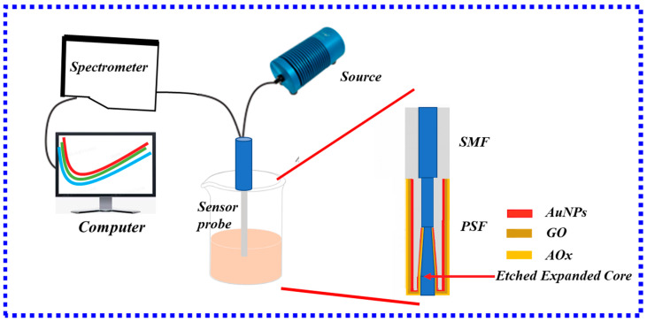 Figure 18