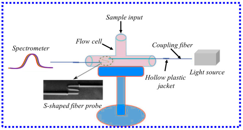 Figure 12