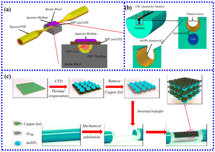 Figure 13