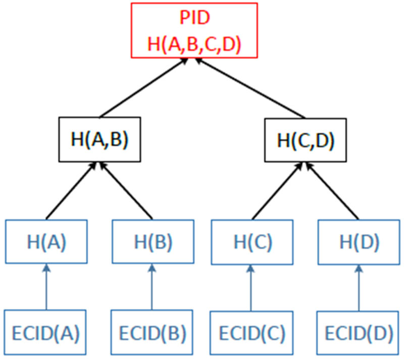 Figure 9: