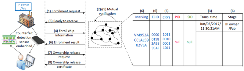 Figure 7: