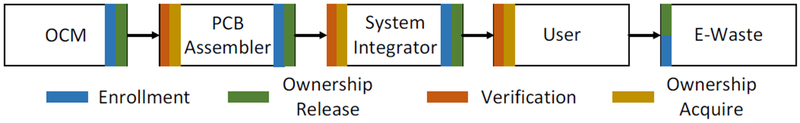 Figure 6: