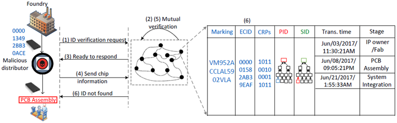 Figure 14: