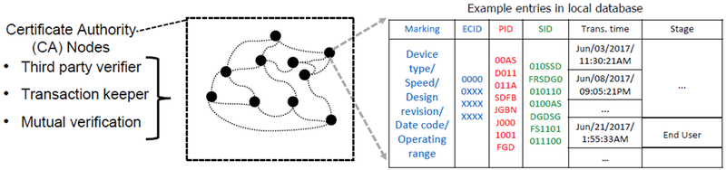 Figure 5: