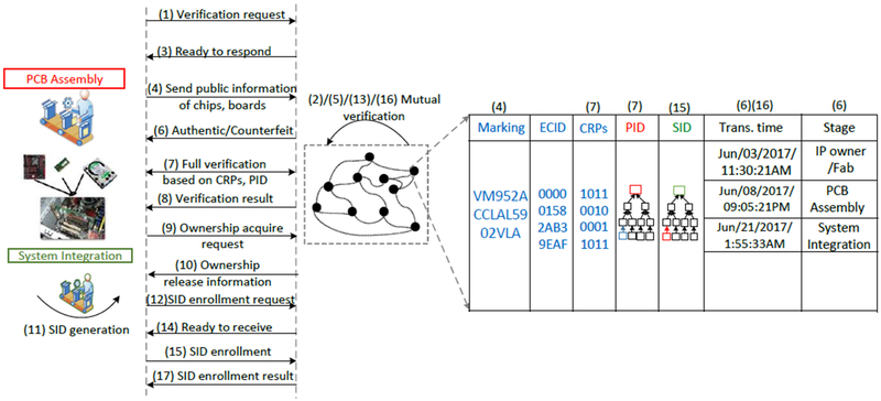 Figure 10: