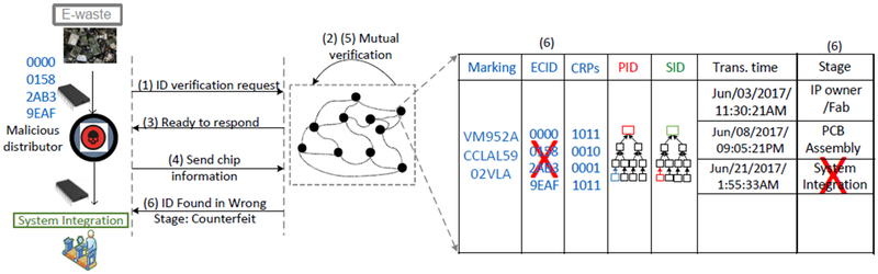 Figure 13: