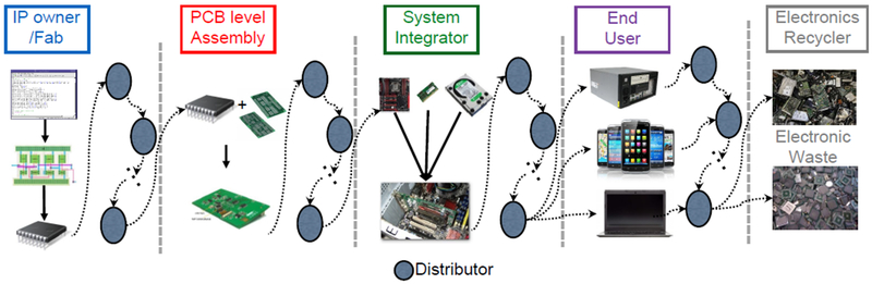 Figure 3: