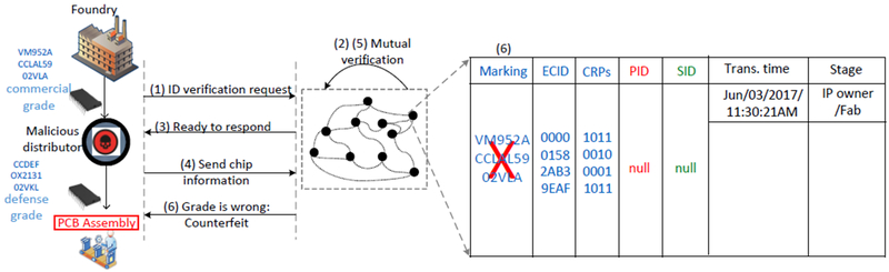 Figure 15: